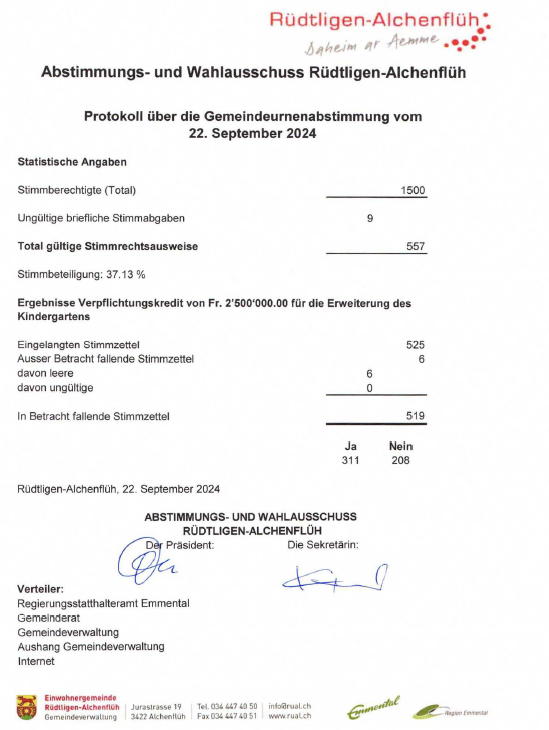 Resultat 22.09.2024